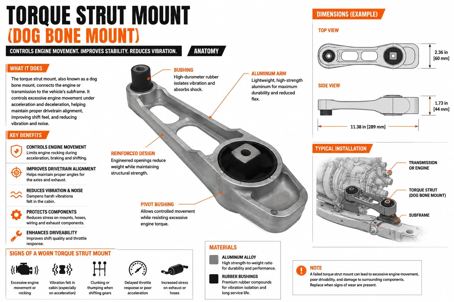 Torque strut / dogbone mount diagram — what it does and how it fails.