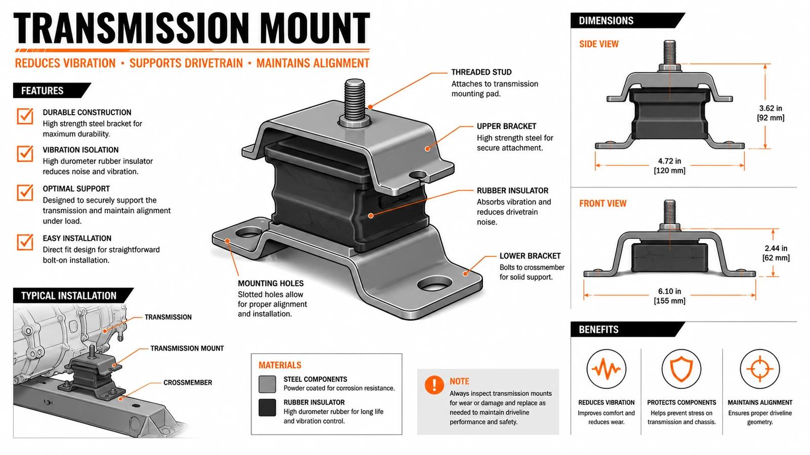 Transmission mount diagram — where it sits, its symptoms, and how it works.